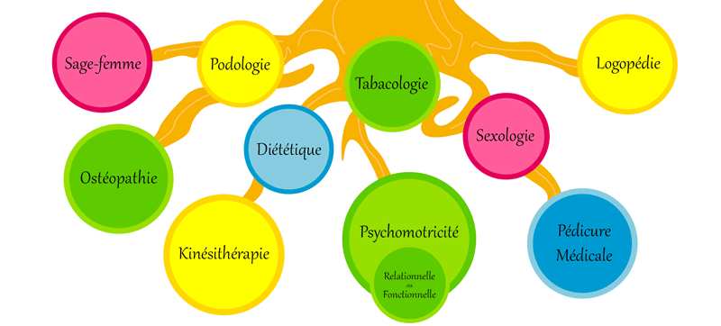 Paramedical_boulesRacine