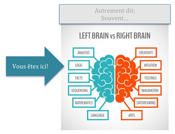 ici