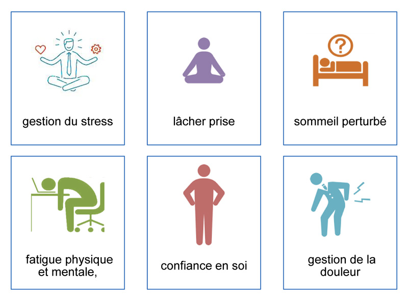 problématiques