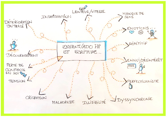 Ecriture et enfant à hauts potentiels
